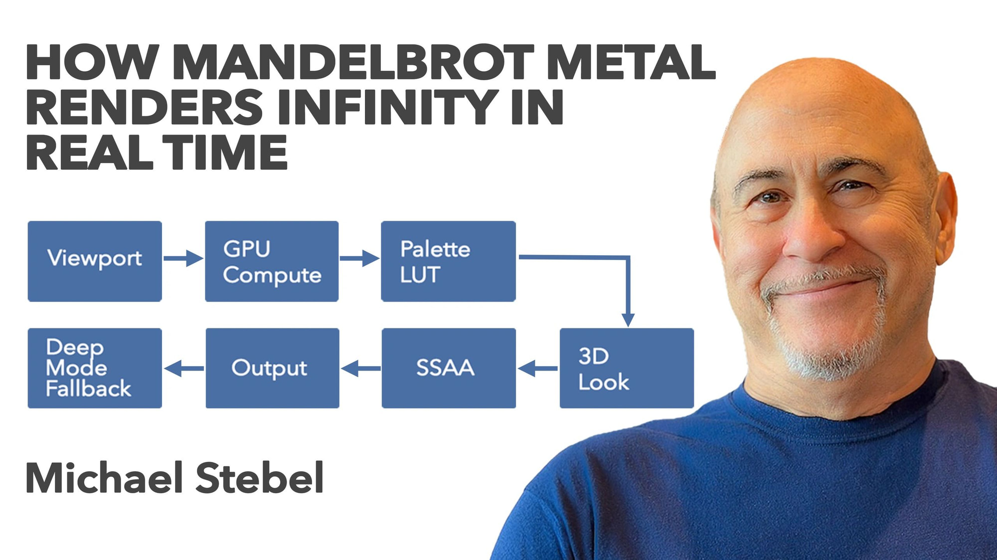Fractal artwork accompanying Inside the GPU Engine of Mandelbrot Metal
