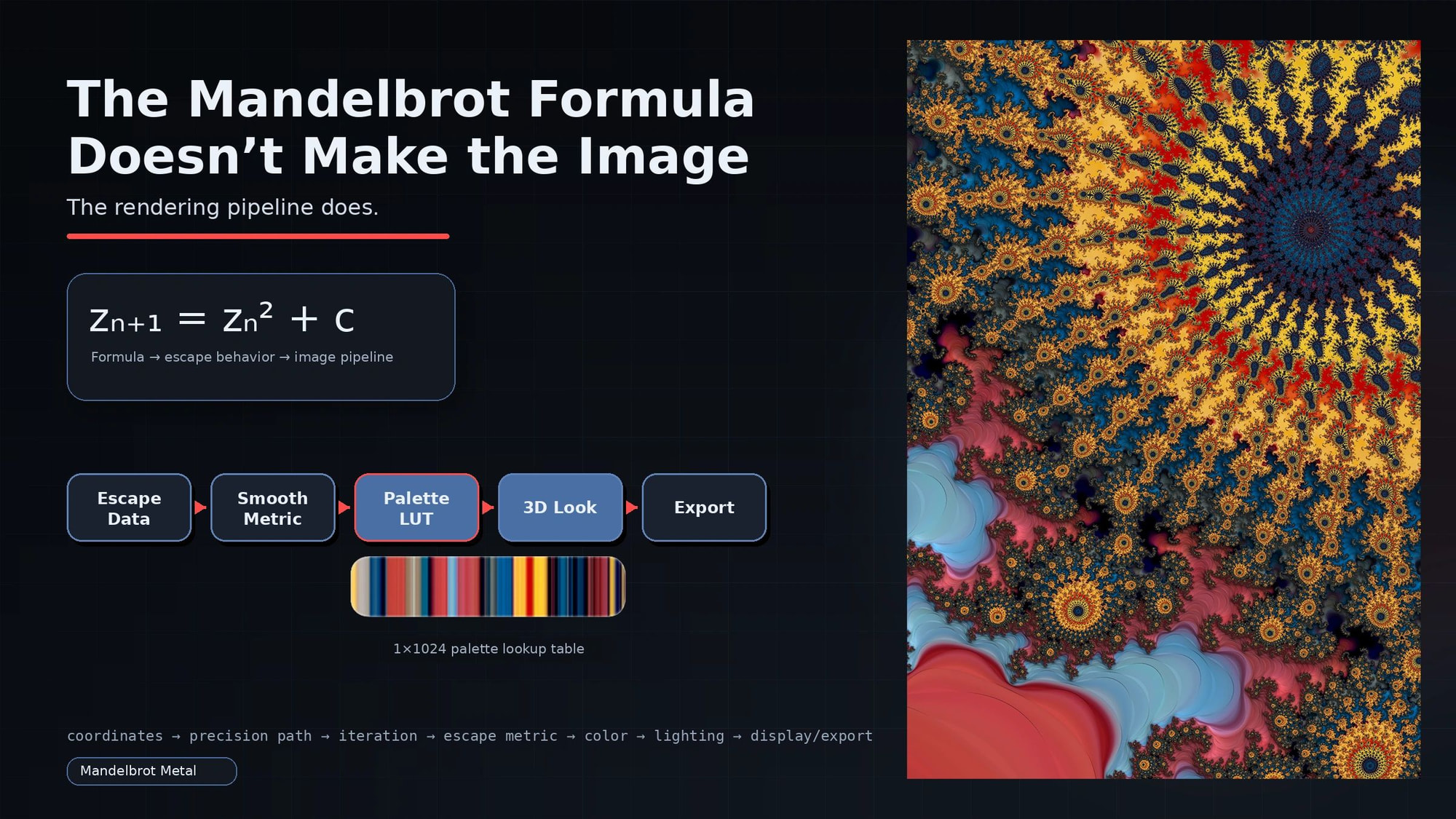 Fractal artwork accompanying The Mandelbrot Formula Doesn’t Make the Image